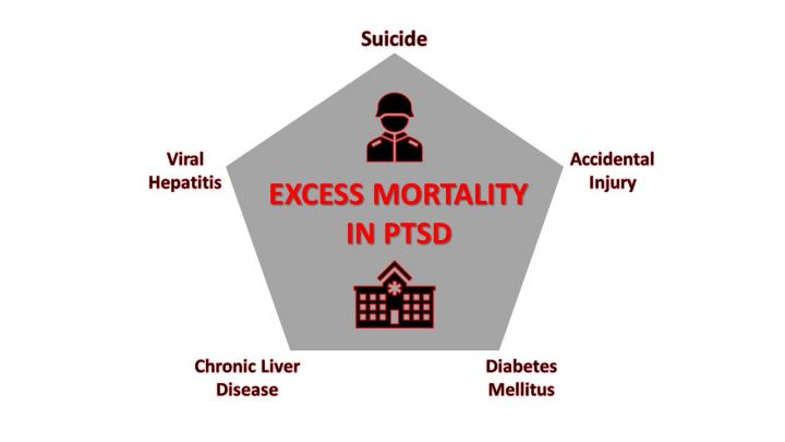 Suicide, Accidents, and Hepatitis