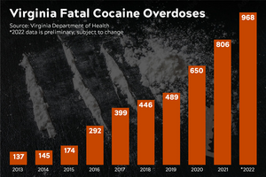 Cocaine use