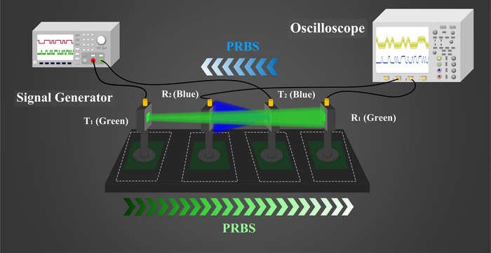 Optical setup