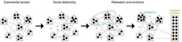 Modeling the Effect of Evictions on SARS-CoV-2 Transmission