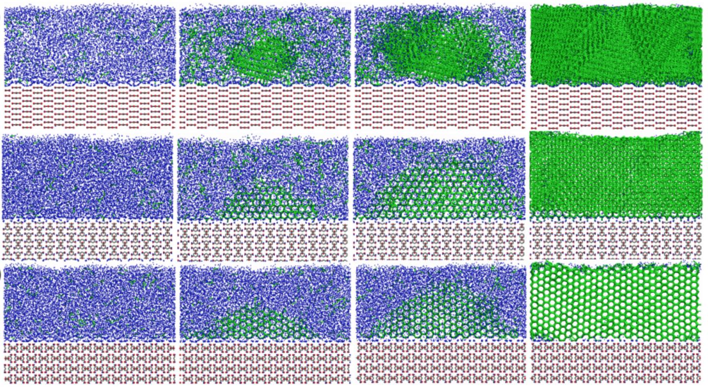 Simulations of ice nucleation