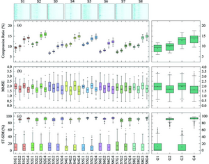 Statistical results of each surface evaluation index. SmGn represents the statistical result corresponding to the experimental group n of the surface sample m.