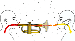 Aerosol distribution playing wind instruments