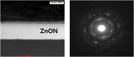 Ar Plasma Treated ZnON