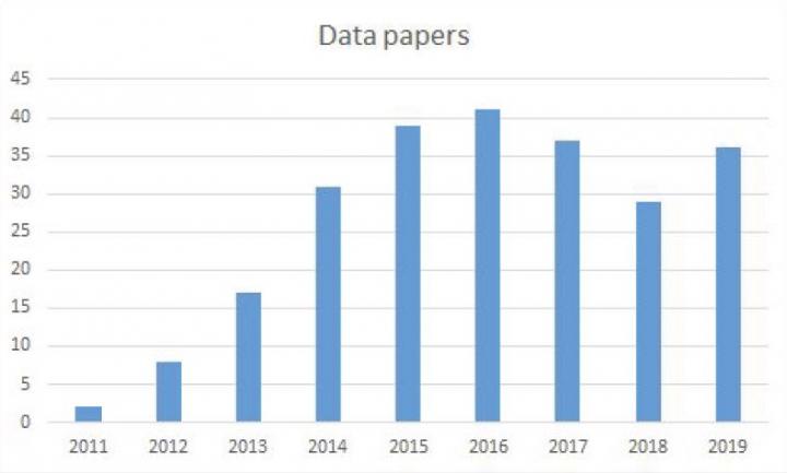 Data papers in Pensoft journals