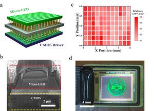 High resolution active matrix Micro-display.