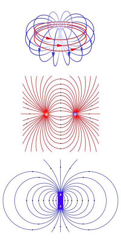 Anapole vs. Dipole Fields