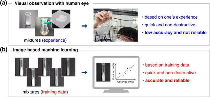 Manual and machine learning methods for mixture evaluation