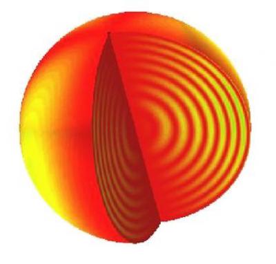 The Good Vibrations of Nearby Stars (2 of 3)