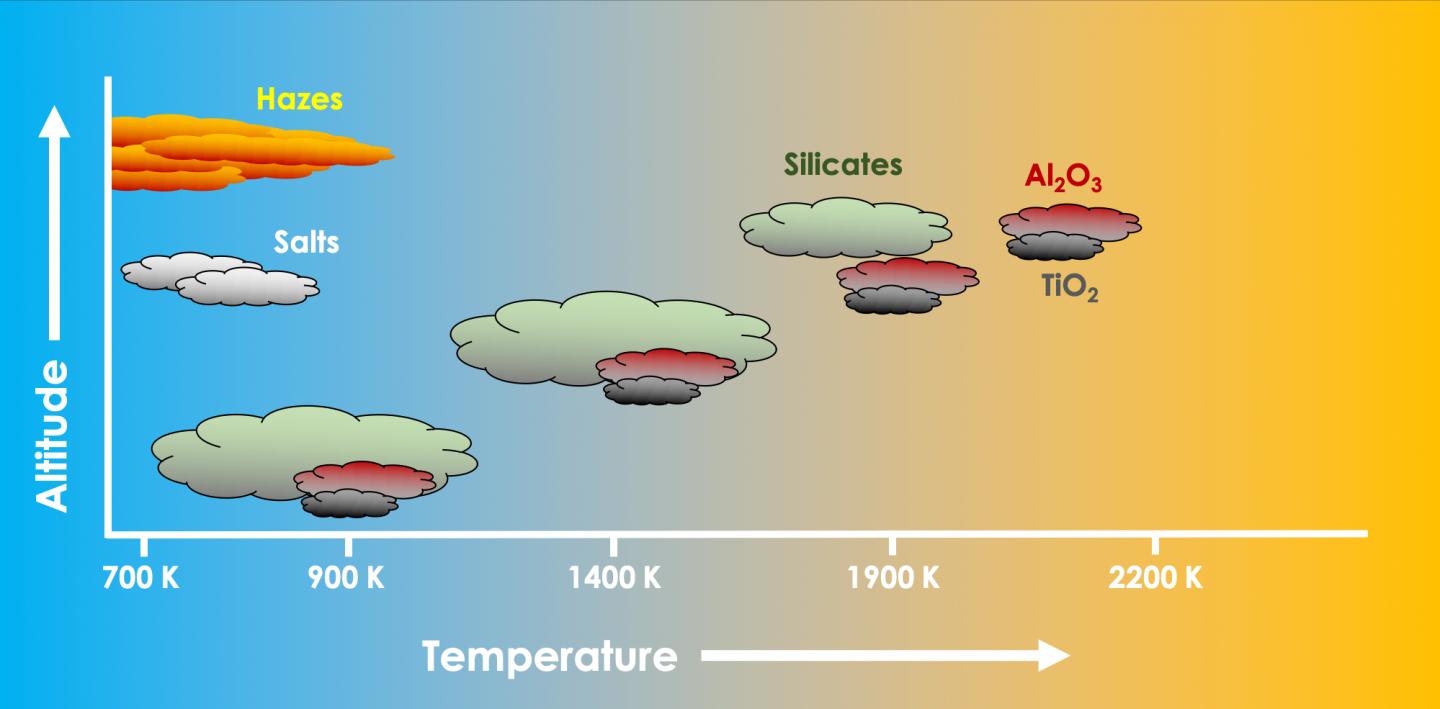 Cloud Atlas of Hot Jupiters