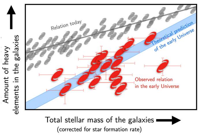 Total stellar mass of the gala [IMAGE] | EurekAlert! Science News Releases