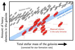 Total stellar mass of the galaxies