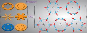 Graphical abstract