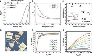 Dielectric properties of CL-v family and FET device using CL-v phases as dielectric layer.