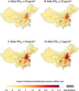 HOSPITALIZATION EXPENSE REDUCTION UNDER DIFFERENT PM₂.₅ STANDARDS IN CHINA IN 2017