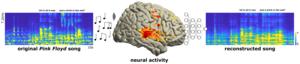 Reconstructing music from brain recordings