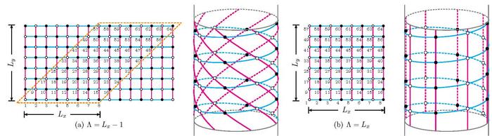 Spiral boundary conditions