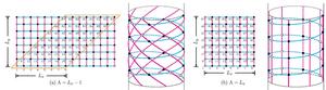 Spiral boundary conditions