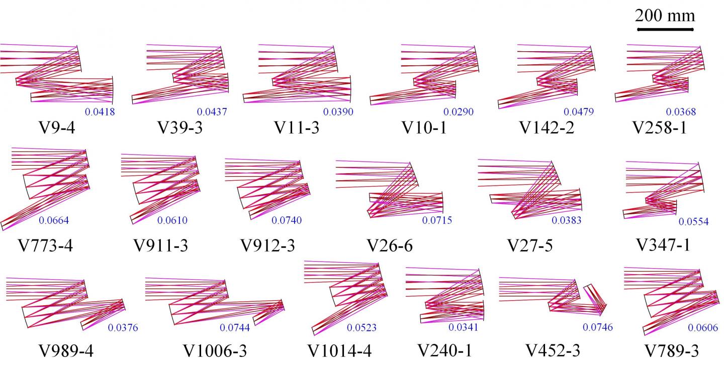 Figure | Partial output results of the three-mirror freeform system design working in the VIS band.