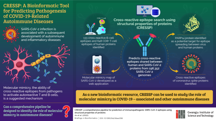 Gwangju Institute of Science and Technology Researchers Develop a Tool for Studying Inflammatory Diseases Related to COVID-19