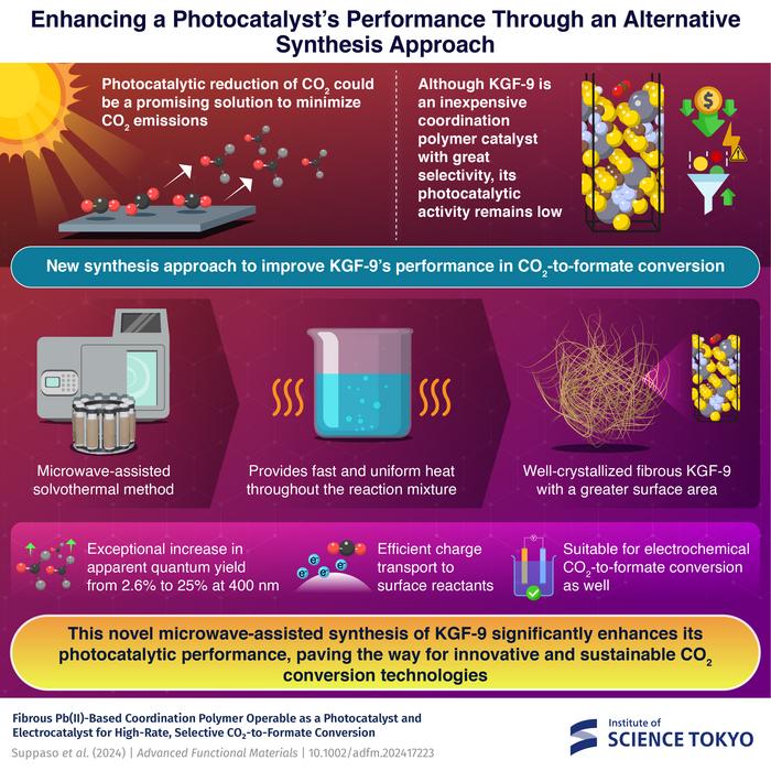 Enhancing a Photocatalyst’s Pe [IMAGE] | EurekAlert! Science News Releases