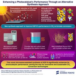 Enhancing a Photocatalyst’s Performance Through an Alternative Synthesis Approach