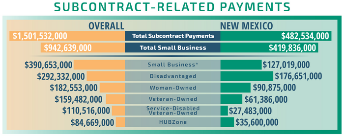 Sub-contract Payments Breakdown