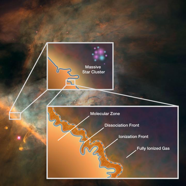 Graphic of Stratified Nature of Orion Bar