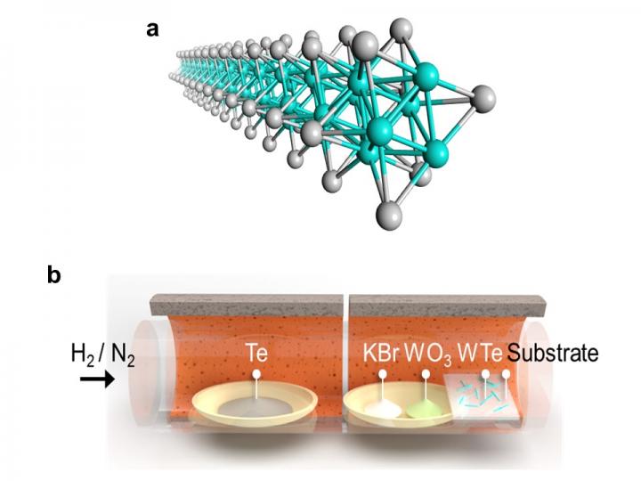 How to make nanowires.