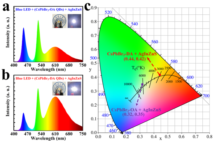 Warm deals light spectrum