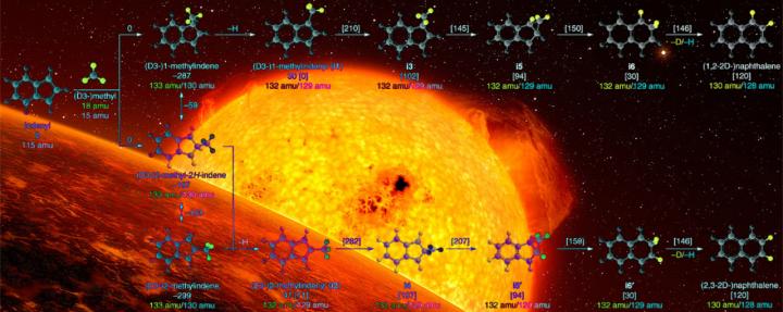 Chemistry Near Carbon-Rich Star