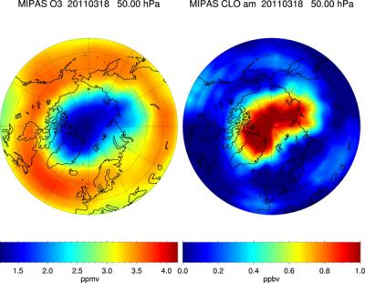 Ozone Values and Concentration of Chlorine Monoxide