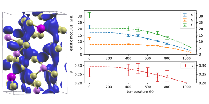 Isosurface of Li-ion probability density