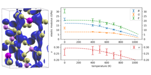 Isosurface of Li-ion probability density