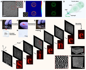Fabrication of DOE and applications in 3D optical storage and encryption.
