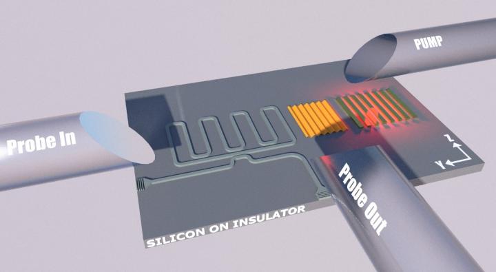 Silicon chips combine light and ultrasound for better signal processing