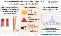 The Nationwide Burden of 30-Day Readmissions Following Revascularization for PAD