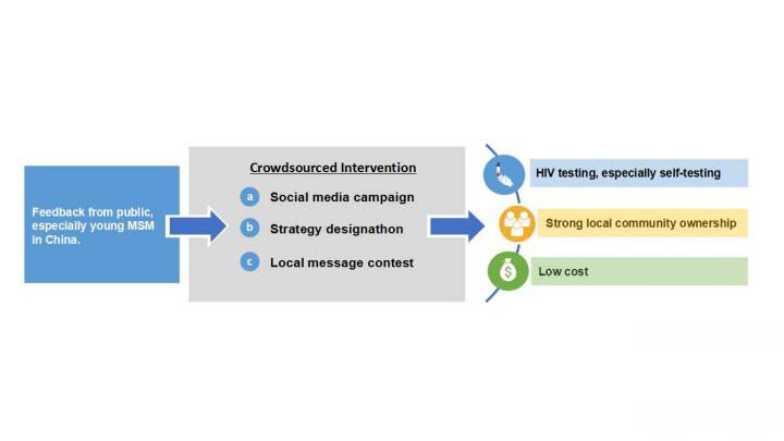 Crowdsourcing Infographic
