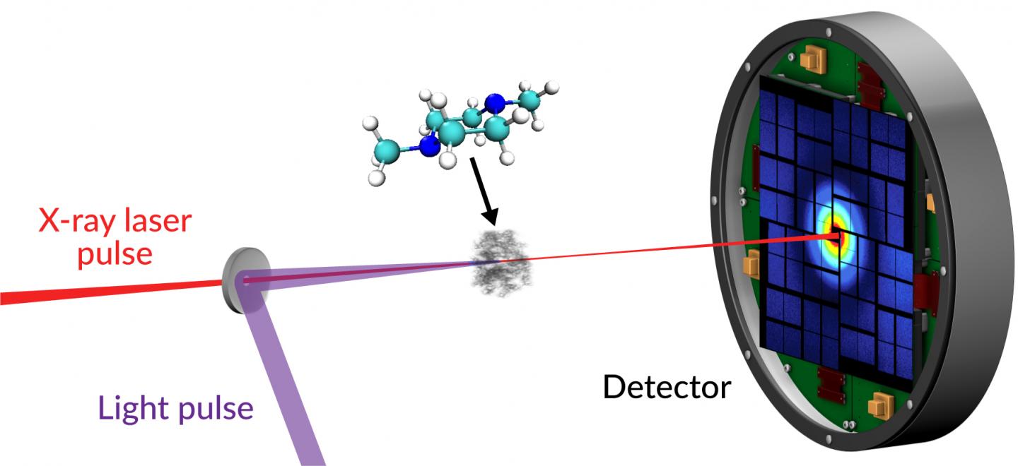 X ray outlet laser