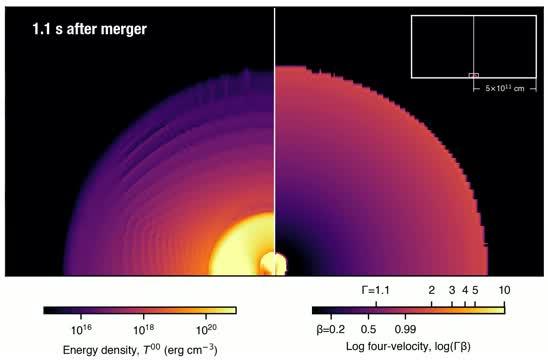 Simulation of Heutron-star Merger