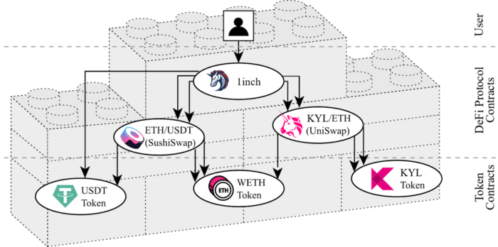 New algorithm separates the financial services