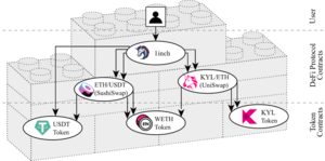 New algorithm separates the financial services