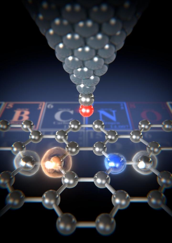 Inside the Graphene's Hexagonal Lattice