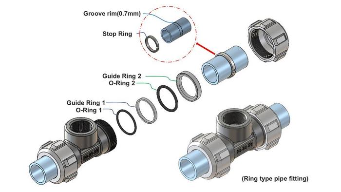 New Concept Ring Type Pipe Fitting System