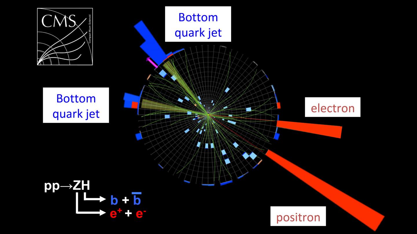 Higgs Decay to Two Bottom Quarks