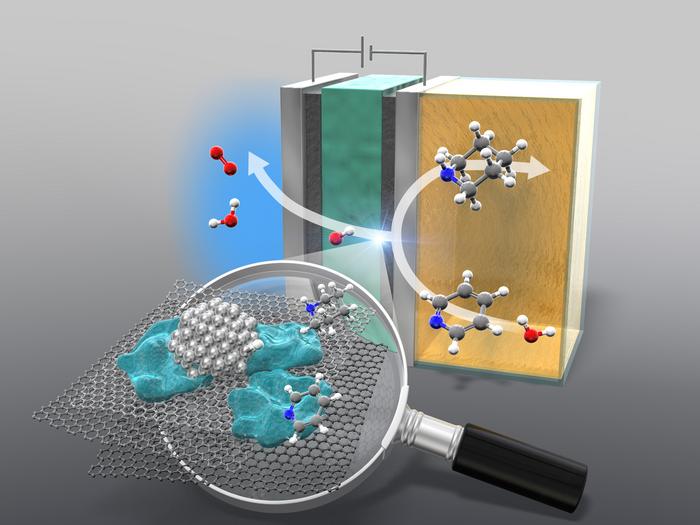 Anion-exchange membrane reactor for electrocatalytic hydrogenation of pyridines to piperidines.