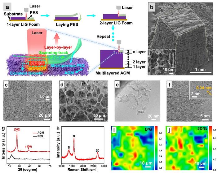 Scientists Developed Highly Crystalline All Graphene Macrostructures