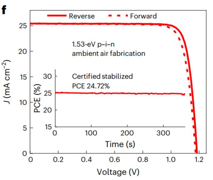 Inhibition of halide oxidation and deprotonation of organic cations with dimethylammonium formate for air-processed p–i–n perovskite solar cells