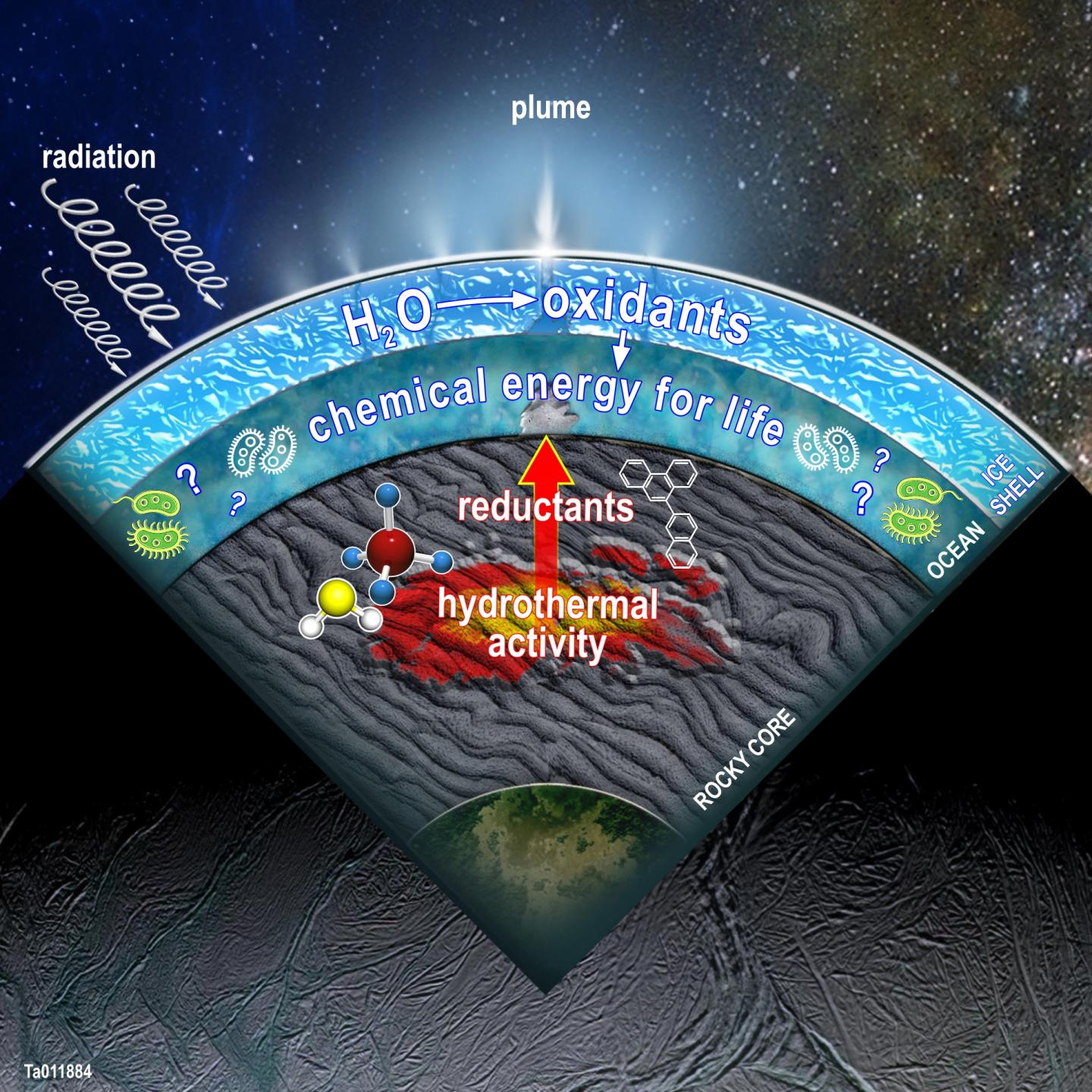 Enceladus Moon Cross-Section