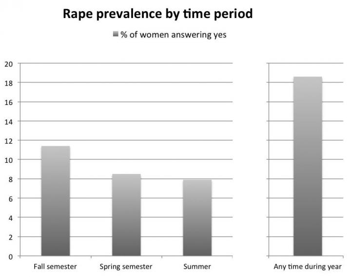 Prevalence at 'Epidemic Levels'